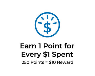 Every 1 point for every $1 Spent